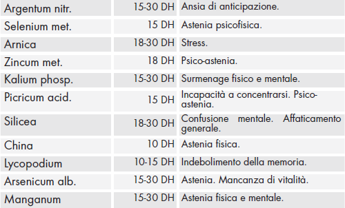 Composizione homeotres capsule.png