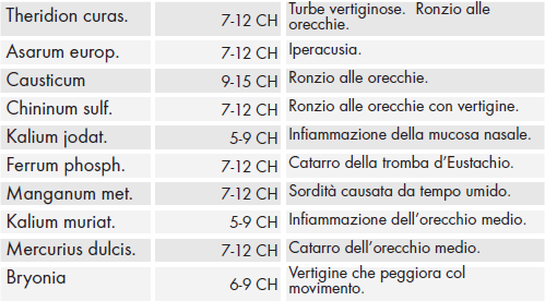 Composizione asarumplus gocce.png