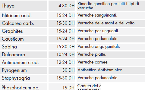 Composizione thuyaplus pomata.png