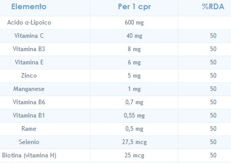 Composizione osteolip.jpg