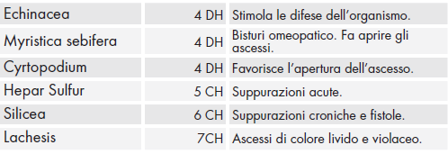 Composizione myristicaplus pomata.png