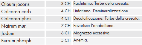Composizione homeomurol polvere.png