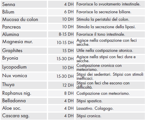 Composizione homeonorm.png