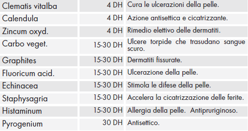 Composizione clemastisplus pomata.png