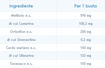 Composizione linfoguard bustine.jpg