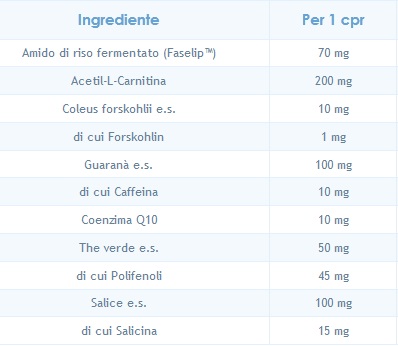 Composizione linfolipase compresse.jpg