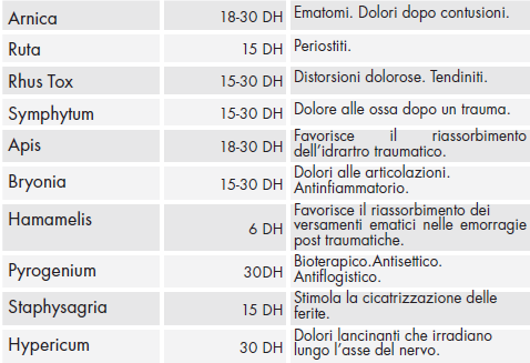 Composizione arnicaplus pomata.png