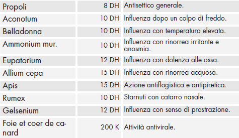 Composizione homeoflu capsule.png