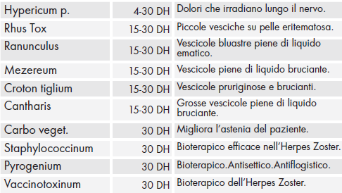 Composizione crotonplus pomata.png