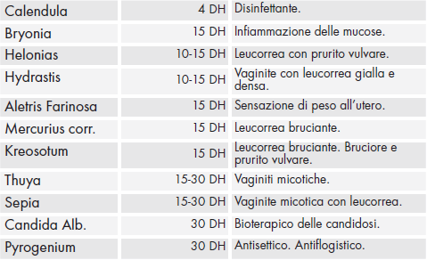 Composizione calendulaplus.png
