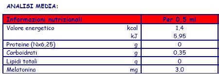 Ingredienti melamil.jpg