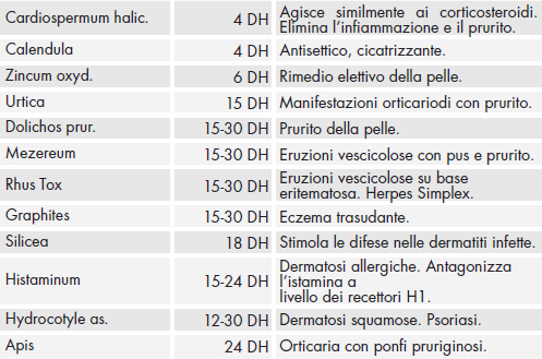 Composizione urticaplus pomata.png