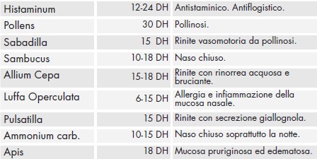 Composizione allerin spray.jpg