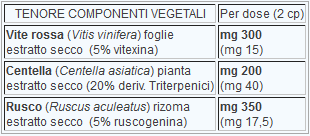 Composizione venotonic.png