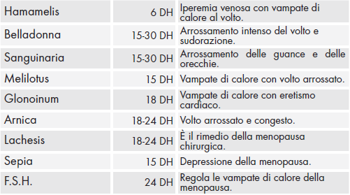Composizione sanguinariaplus gocce.png