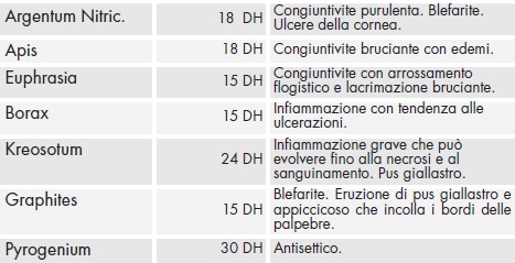 Composizione borilyr collirio.jpg