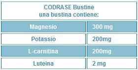 Composizione codrase bustine.jpg