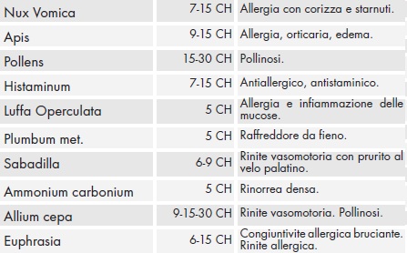 Composizione allerin capsule.jpg