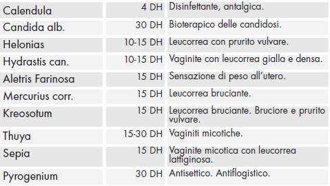Composizione hydrastisplus ovuli.png