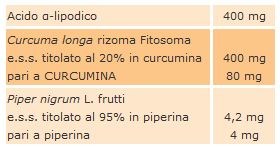 Composizione lipicur.JPG