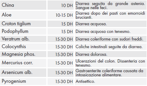 Composizione veratrumplus gocce.png
