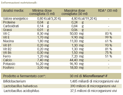 Composizione microflorana F.png