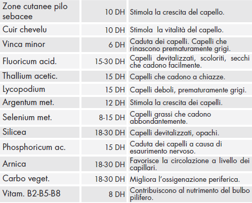 Composizione tricoplus gocce.png