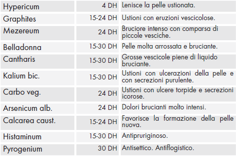 Composizione hypericumplus pomata.png