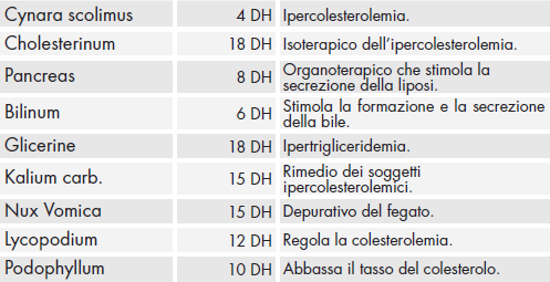 Composizione lipoplus gocce.png