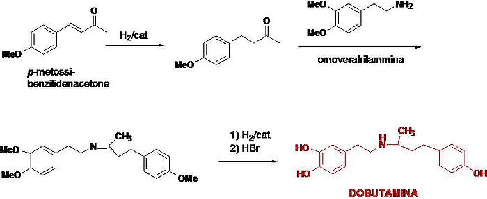 Sintesi dobutamina.jpg