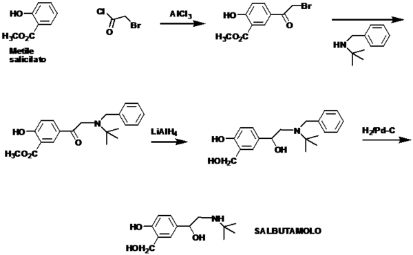 Sintesi salbutamolo.png