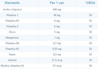 File:Composizione osteolip.jpg