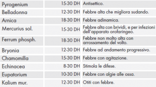File:Composizione belladonnasup.png