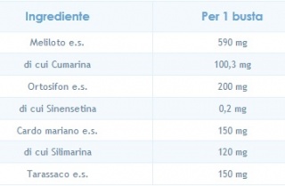 File:Composizione linfoguard bustine.jpg