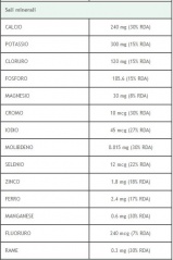 File:Composizione colorlife sali.jpg