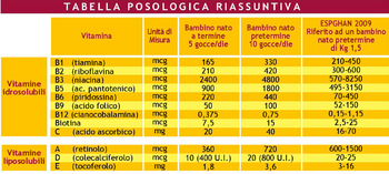 Panavit composizione.png