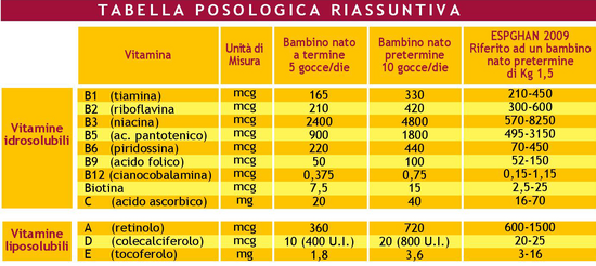 Panavit composizione.png