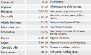 File:Composizione calendulaplus.png