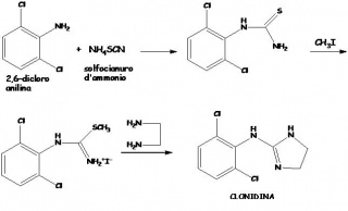 File:Sintesi clonidina.jpg