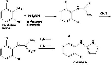 Sintesi clonidina.jpg