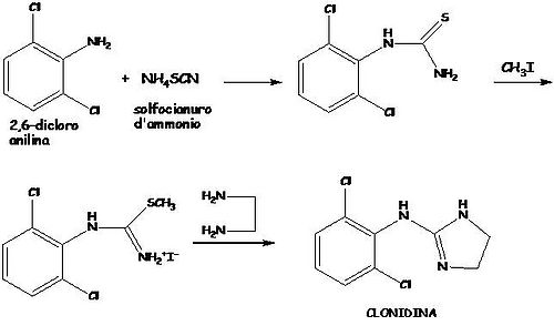 Sintesi clonidina.jpg