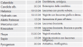 Miniatura della versione delle 19:49, 17 nov 2012