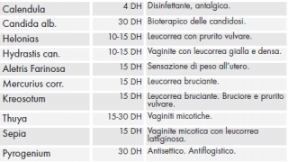 File:Composizione hydrastisplus ovuli.png