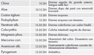 File:Composizione veratrumplus gocce.png
