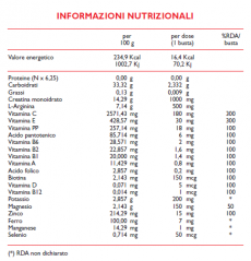 File:Composizione biotop.png