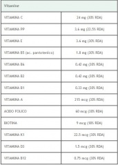 File:Composizione colorlife vitamine.jpg